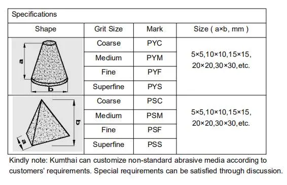 Quality Plastic Abrasive Media for Deburring Grinding Polishing Mass Finishing