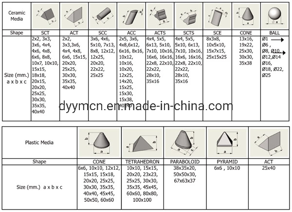 Metal Plastic Parts Dry Tumbling Polishing Deburring Walnut Shell Media