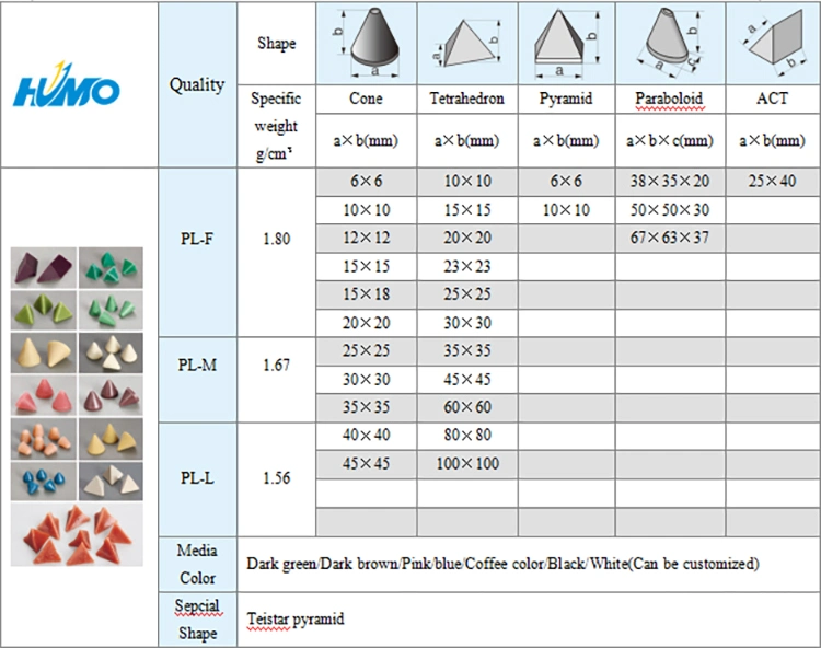 Competitive Deburring Tumbling Finishing Polishing Grinding Abrasive Media Chips