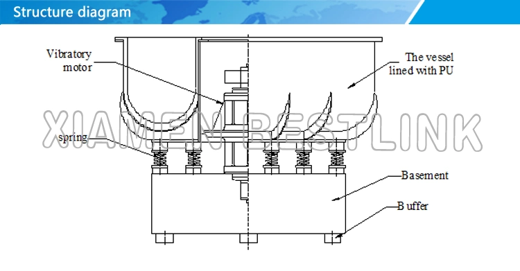 Vibratory Surface Polishing Buffing Tumbling Machine with Big Volume